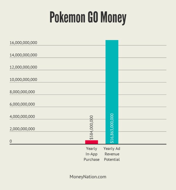 Pokemon Go Release Date 2016